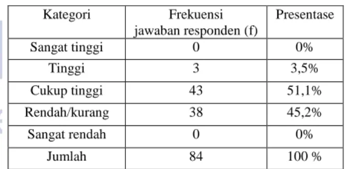 Tabel 5. Partisipasi Politik Masyarakat Desa Mandala 