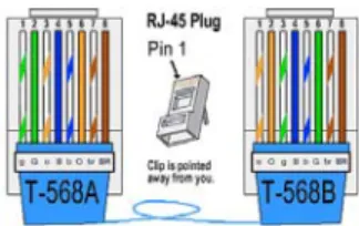 Gambar 2.15 Crossover Cable 