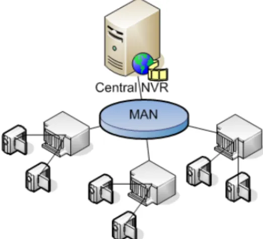 Gambar 2.2 Metropolitan Area Network (MAN) 