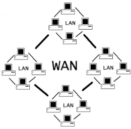 Gambar 2.3 Wide Area Network (WAN) 