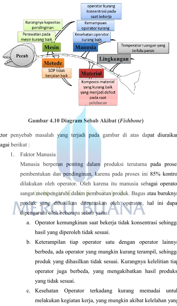 Gambar 4.10 Diagram Sebab Akibat (Fishbone) 