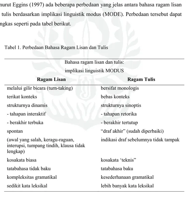 Tabel 1. Perbedaan Bahasa Ragam Lisan dan Tulis 