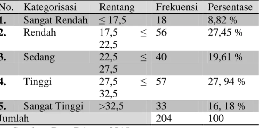 Tabel  2.  Tingkat  Kepuasan  Masyarakat  Kecamatan  Tamalanrea  Terhadap  Kinerja  Anggota  DPRD Kota Makassar 