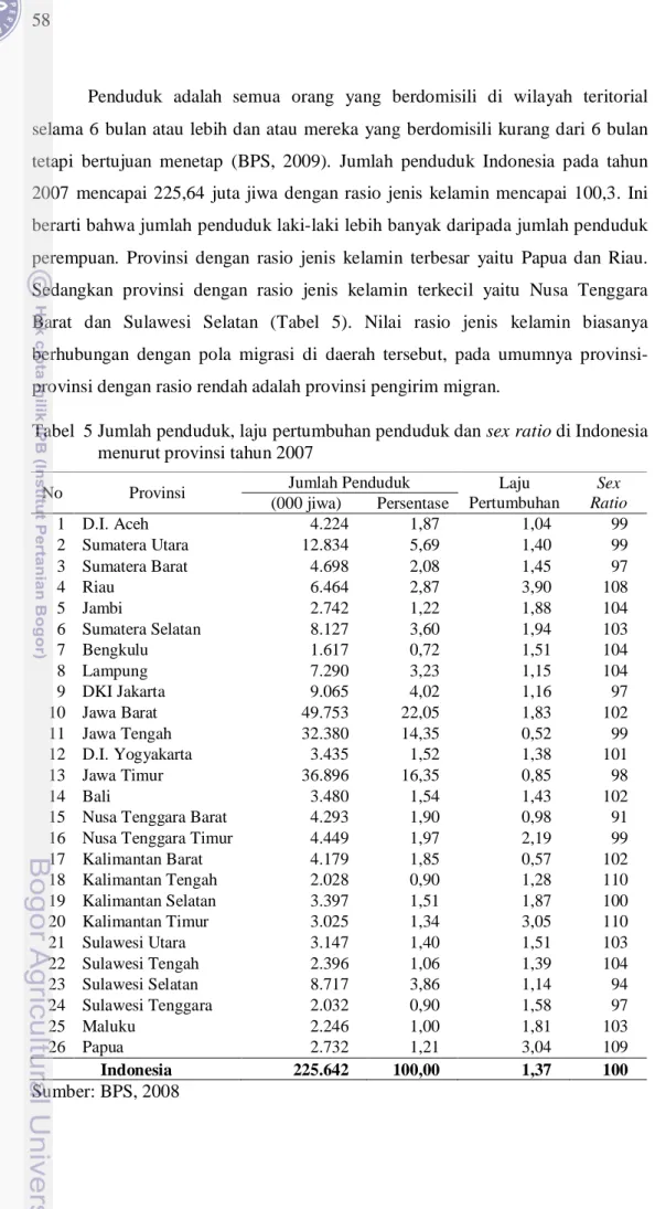 Tabel  5 Jumlah penduduk, laju pertumbuhan penduduk dan sex ratio di Indonesia  menurut provinsi tahun 2007 