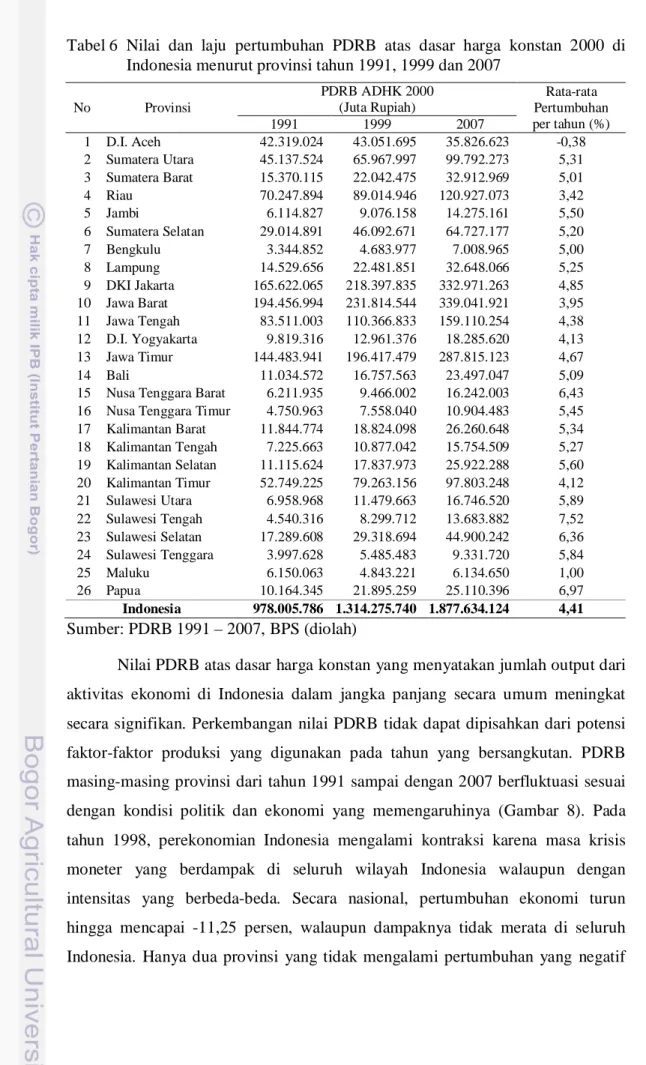 Tabel 6  Nilai  dan  laju  pertumbuhan  PDRB  atas  dasar  harga  konstan  2000  di  Indonesia menurut provinsi tahun 1991, 1999 dan 2007 