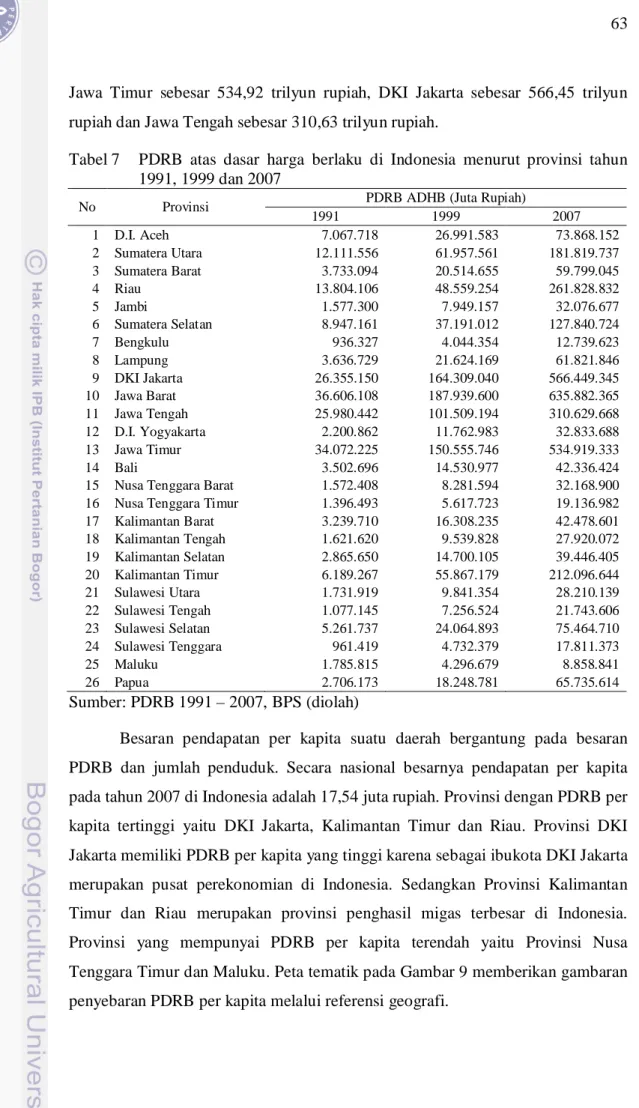 Tabel 7  PDRB  atas  dasar  harga  berlaku  di  Indonesia  menurut  provinsi  tahun  1991, 1999 dan 2007 