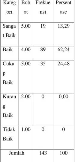 Tabel 4.8.   Frekuensi Jawaban Responden 