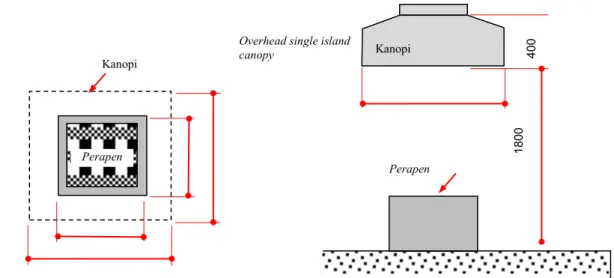 Gambar 2. Rancangan kanopi pembuangan debu 
