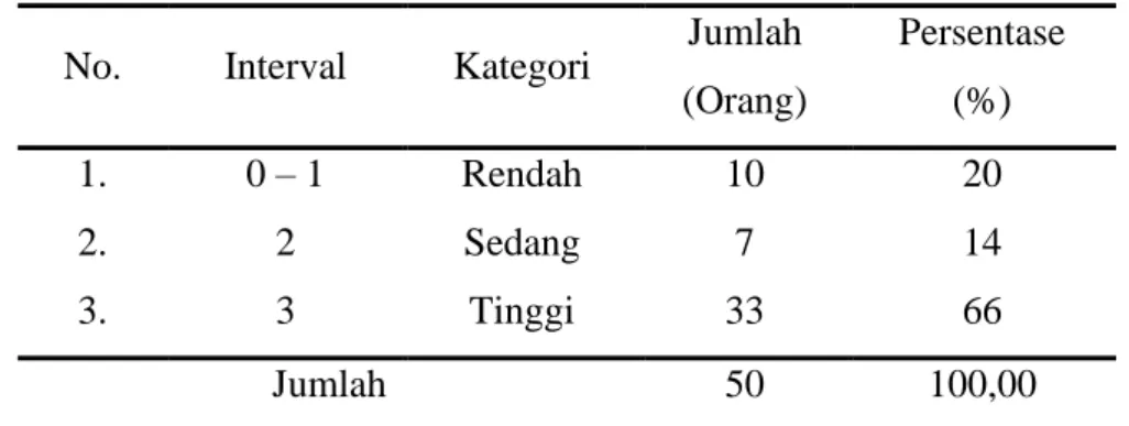 Tabel 7. Deskripsi Variabel Capability 