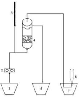 Gambar 4.  Desain biofilter 