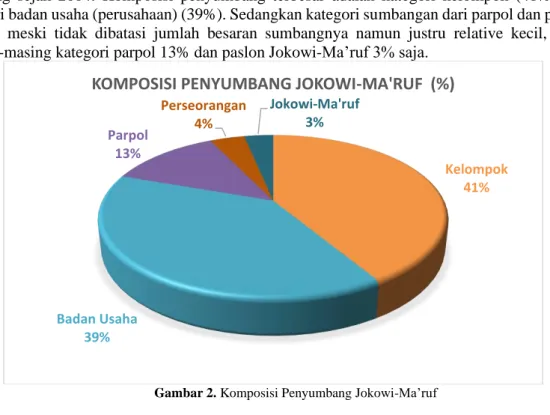 Tabel 9. Penyumbang Jokowi-Ma'ruf