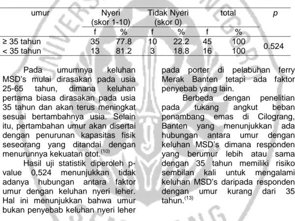Tabel 8 Hubungan Antara Umur dengan Keluhan Nyeri Leher pada Porter di  Pelabuhan Penyeberangan Ferry Merak-Banten Tahun 2017 