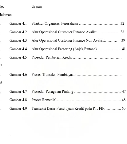 Gambar 4.1 Struktur Organisasi Perusahaan …………………………… 32 