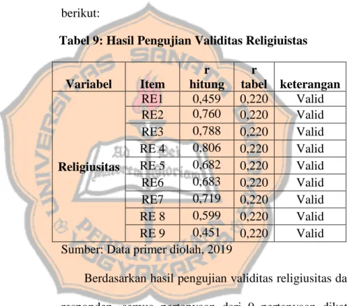 Tabel 9: Hasil Pengujian Validitas Religiuistas 
