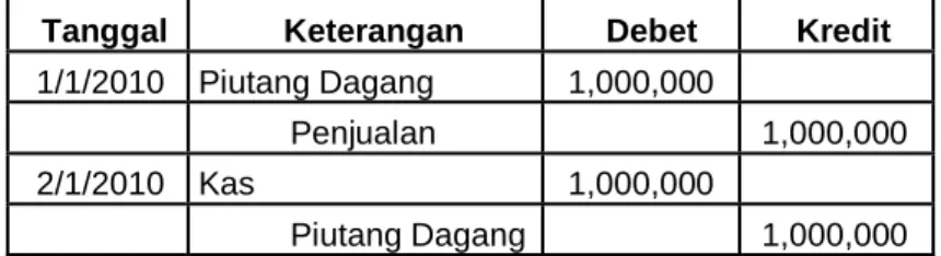 Tabel 1 Jurnal Umum 