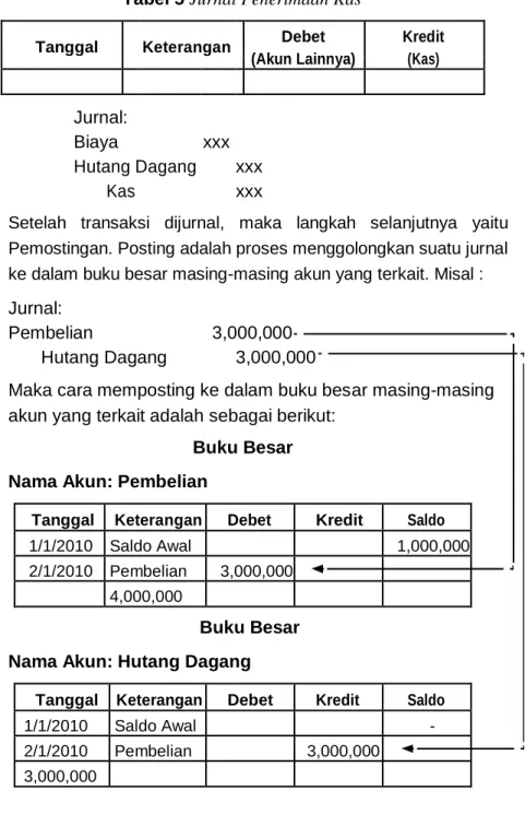 Tabel 5 Jurnal Penerimaan Kas 