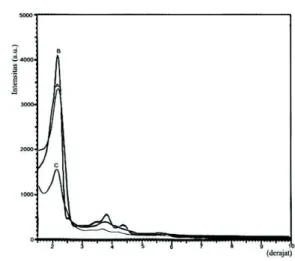 Gambar  2.  Proses  penjangkaran  aminopropil  pada  MCM- MCM-41 