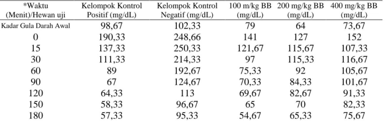 Tabel 1. Hasil Uji Metabolit Sekunder  Sampel 
