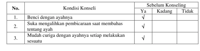 Tabel 3.1 