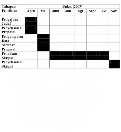Tabel 3.1 Jadwal Penyelesaian Skripsi 
