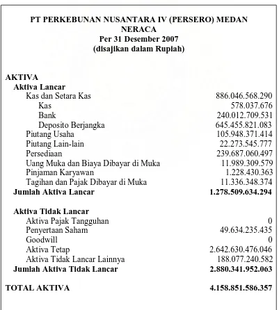 Tabel 4.1  Neraca PT Perkebunan Nusantara IV (Persero) Medan 