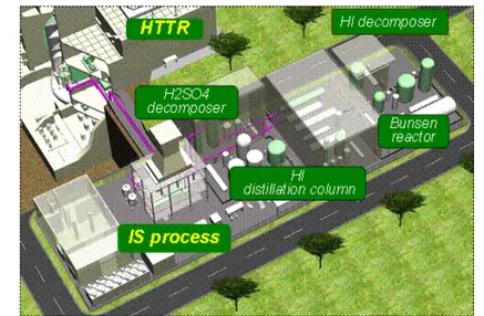 Gambar 2.1 Sistem proses produksi pada HTTR-IS 