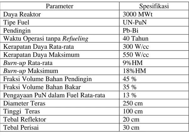 Tabel 1. Spesifikasi Reaktor