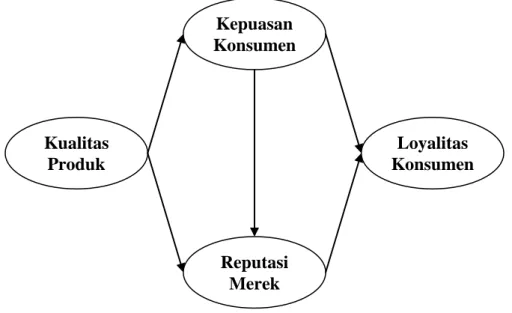 Gambar 1. Kerangka Konsep 