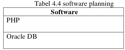 Tabel 4.4 software planning 