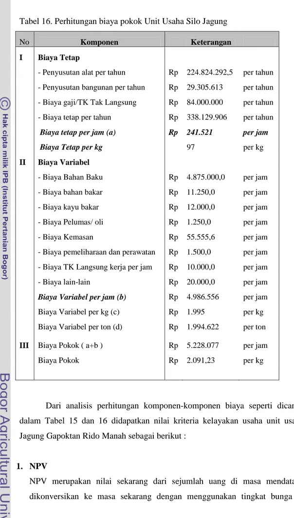 Tabel 16. Perhitungan biaya pokok Unit Usaha Silo Jagung 