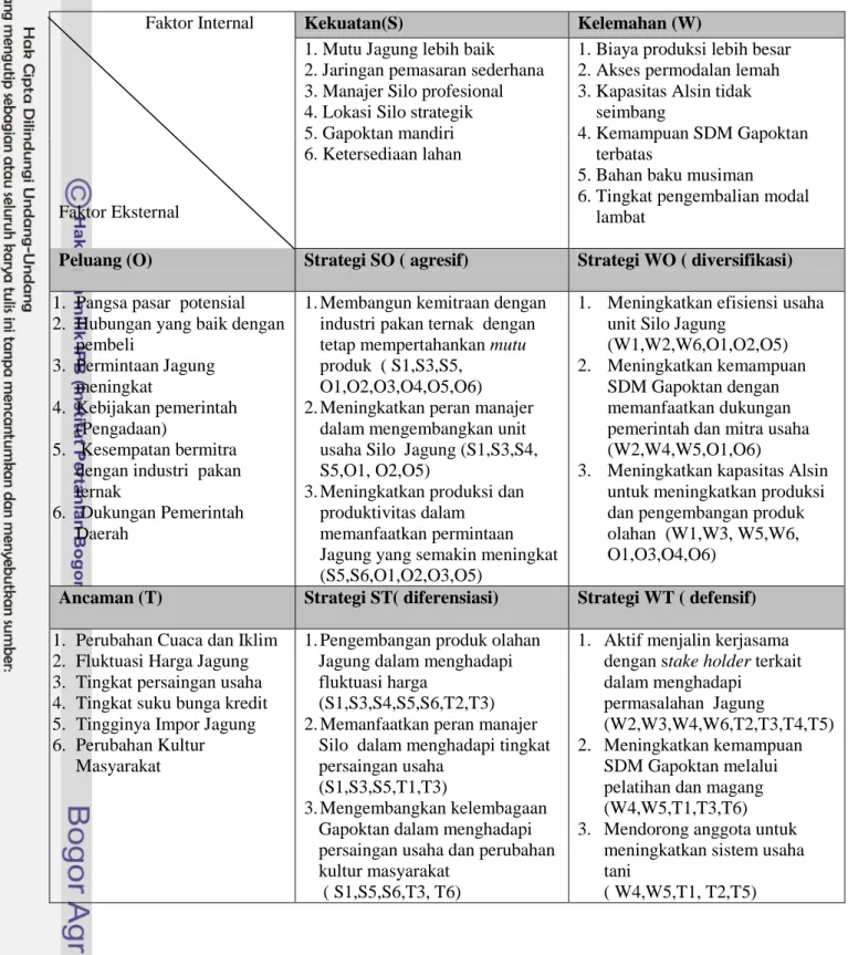 Tabel 21. Matriks SWOT Unit Usaha Silo Jagung 
