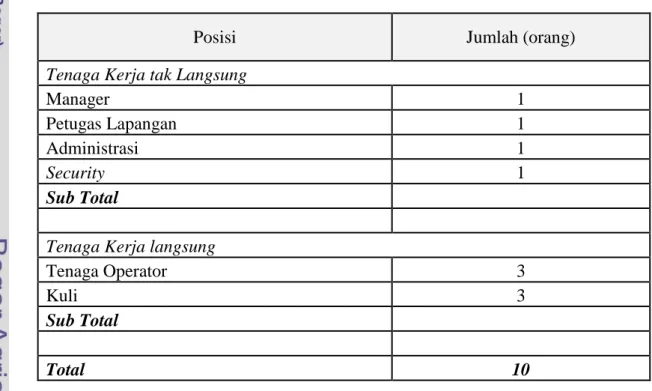 Tabel 14.  Posisi dan jumlah pekerja di unit usaha Silo Jagung  