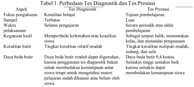 Tabel 1. Perbedaan Tes  Diagnostik dan Tes Prestasi