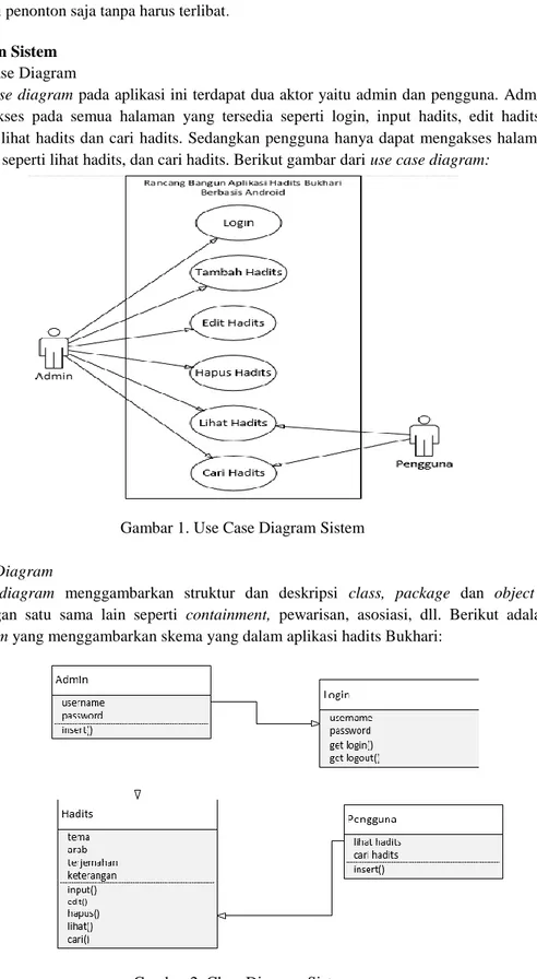 Gambar 1. Use Case Diagram Sistem 