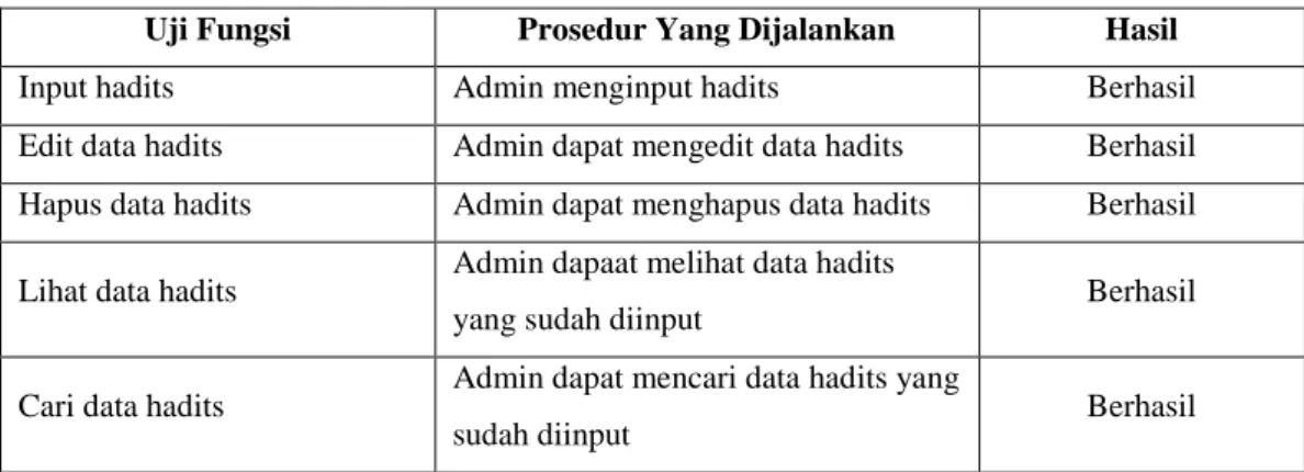 Gambar diatas merupakan tampilan  Rancangan desain antarmuka halaman untuk mengedit hadits  dan tampilan mencari hadits pada aplikasi hadits admin