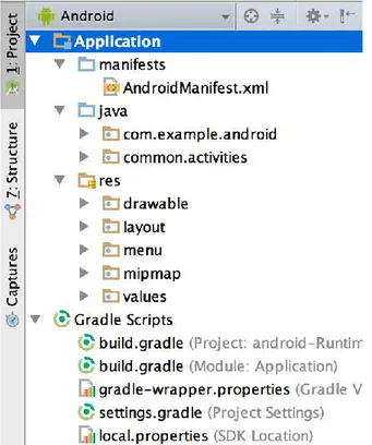 Gambar 2.8 Struktur Aplikasi Android 
