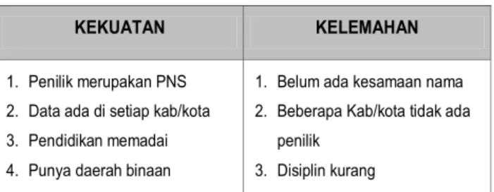 Tabel 2. Peluang dan tantangan