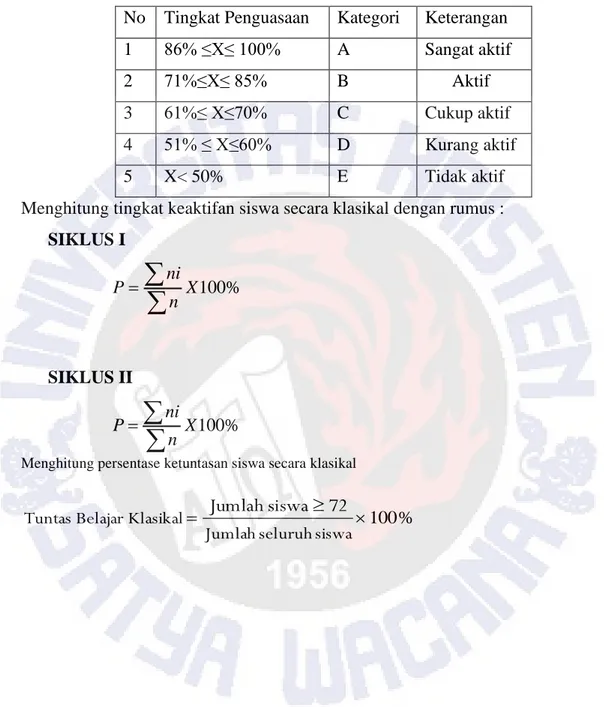 Tabel kualifikasi keaktifan siswa 