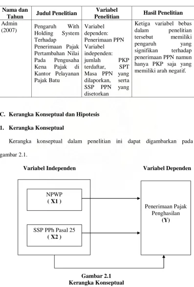 gambar 2.1. 