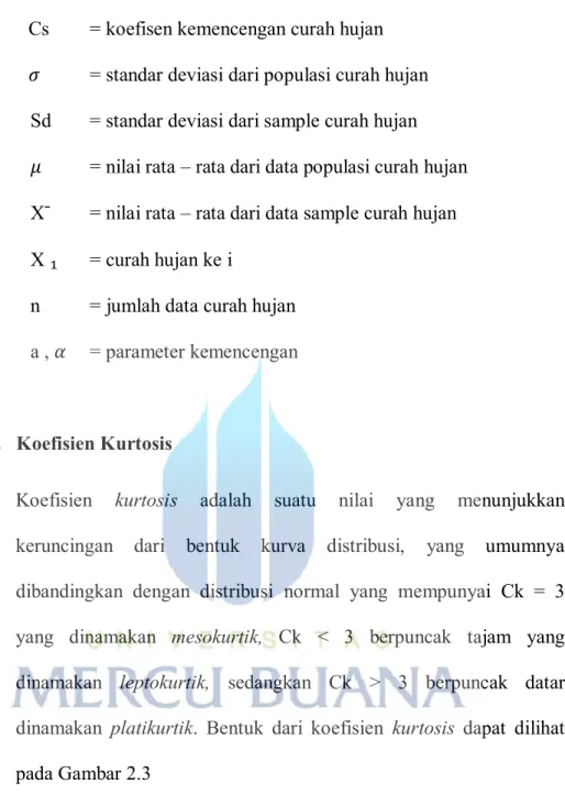 Gambar 2.3 Koefisien Kurtosis 
