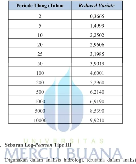 Tabel 2.3 Reduced Variate (Yt) untuk Metode Sebaran Gumbel Tipe 1  (Sumber :CD.Soemarto, 1999)  