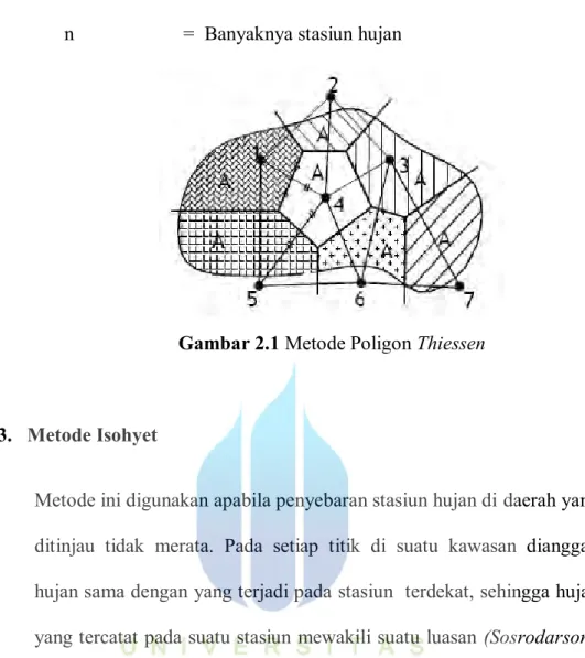 Gambar 2.1 Metode Poligon Thiessen 
