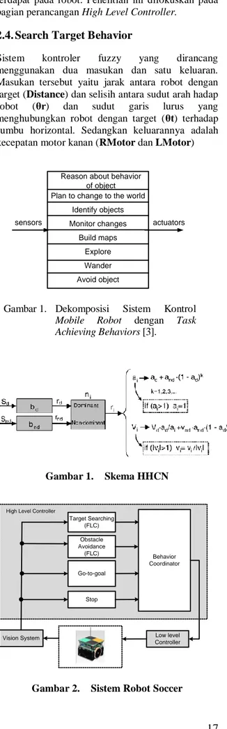 Gambar 1.  Dekomposisi  Sistem  Kontrol  Mobile  Robot  dengan  Task  Achieving Behaviors [3]