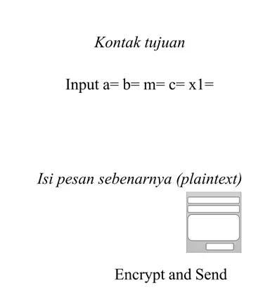Gambar 4 Tampilan pada penerimaan pesan