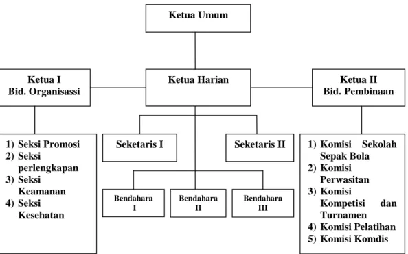 Gambar IV.1 