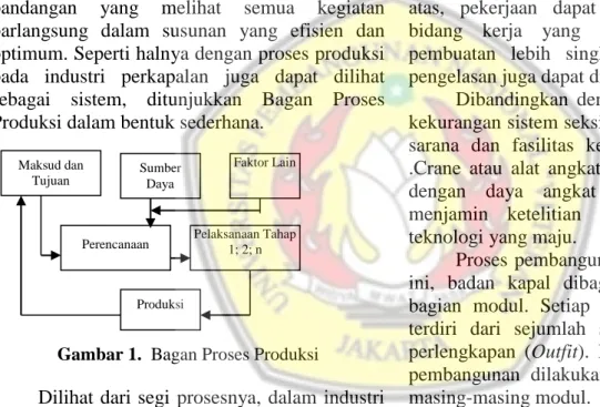 Gambar 1.  Bagan Proses Produksi 