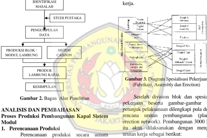 Gambar 2. Bagan  Alur Penelitian 