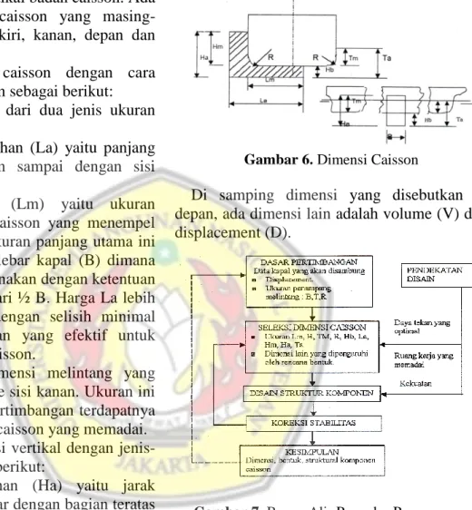 Gambar 6. Dimensi Caisson 
