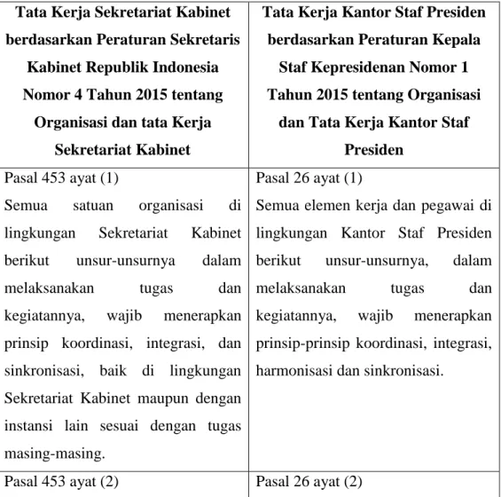 Tabel 5  Tata Kerja  