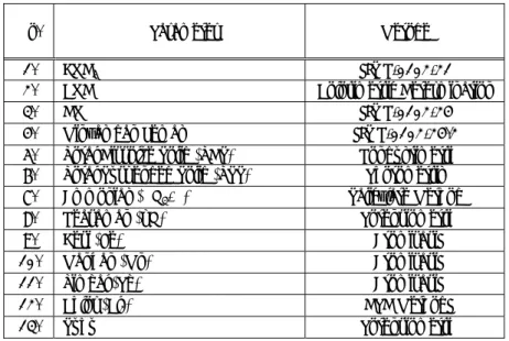 Tabel 2.4 Metode analisis kualitas air pada kegiatan pemantauan 